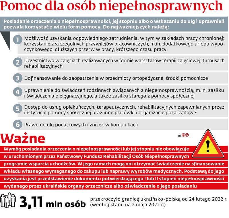 Pomoc dla osób niepełnosprawnych