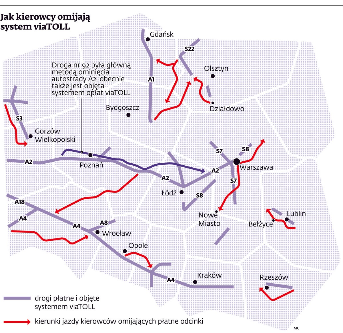 Jak kierowcy omijają system viaTOLL