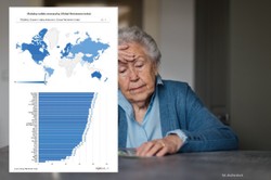 Dobry system emerytalny to nie wszystko. W tym kraju ponad 1/3 osób uważa, że nigdy nie przejdzie na emeryturę