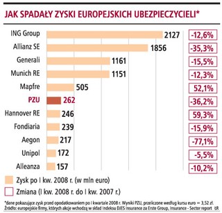 Z przewalutowaniem kredytu we frankach warto jeszcze poczekać