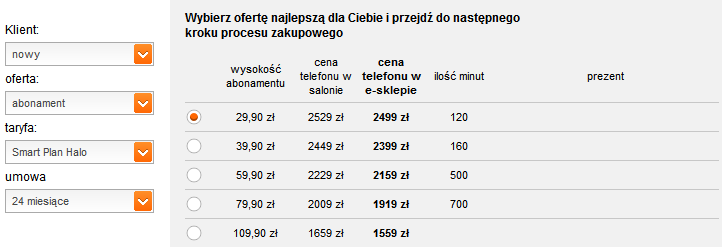 iPhone 5S 16GB Smart Plan Halo