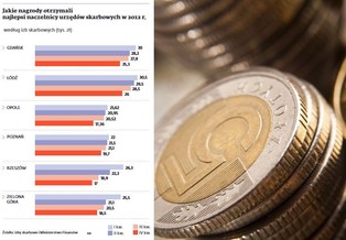 Choć administracja skarbowa ma deficyt, przyznaje nagrody według najwyższych stawek
