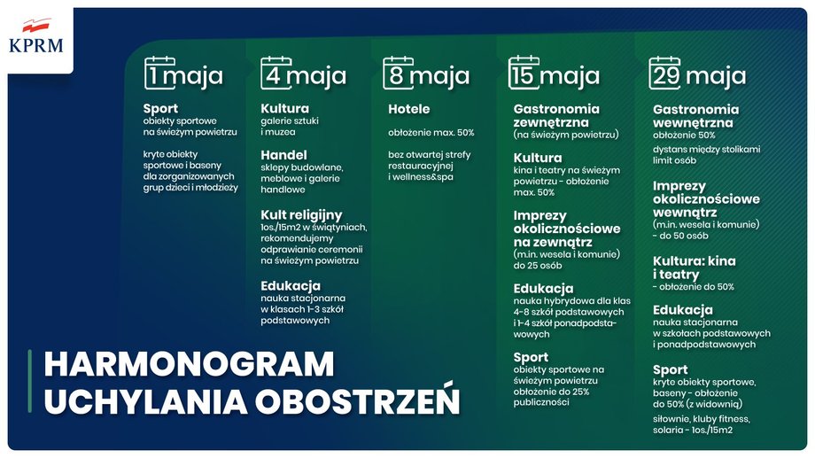 Jak będzie wyglądało odmrażanie gospodarki w maju? Harmonogram 