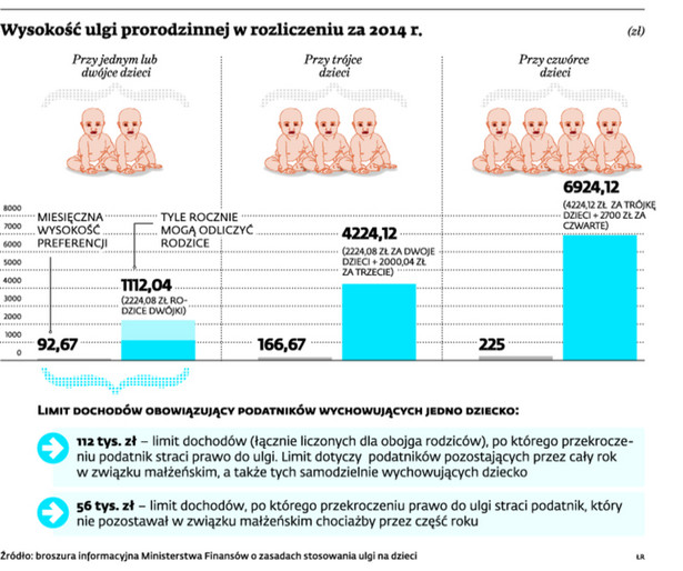 Nie tylko ulga prorodzinna. Jak fiskus chce zachęcić do rodzenia dzieci