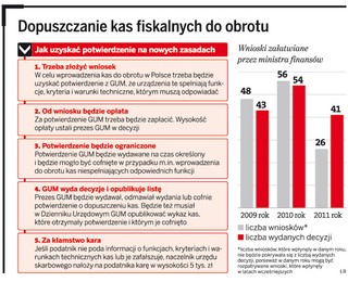 Urząd Miar zbada kasy fiskalne