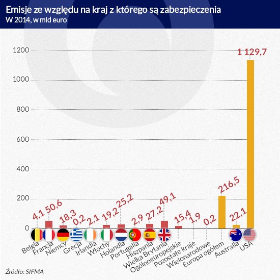 Emisje ze względu na kraj (infografika Dariusz Gąszczyk)