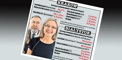 PiS przełamie układ? Sondaż dla Faktu i Onetu