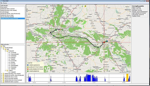 Flotis - Efektywny i tani monitoring pojazdów firmowych