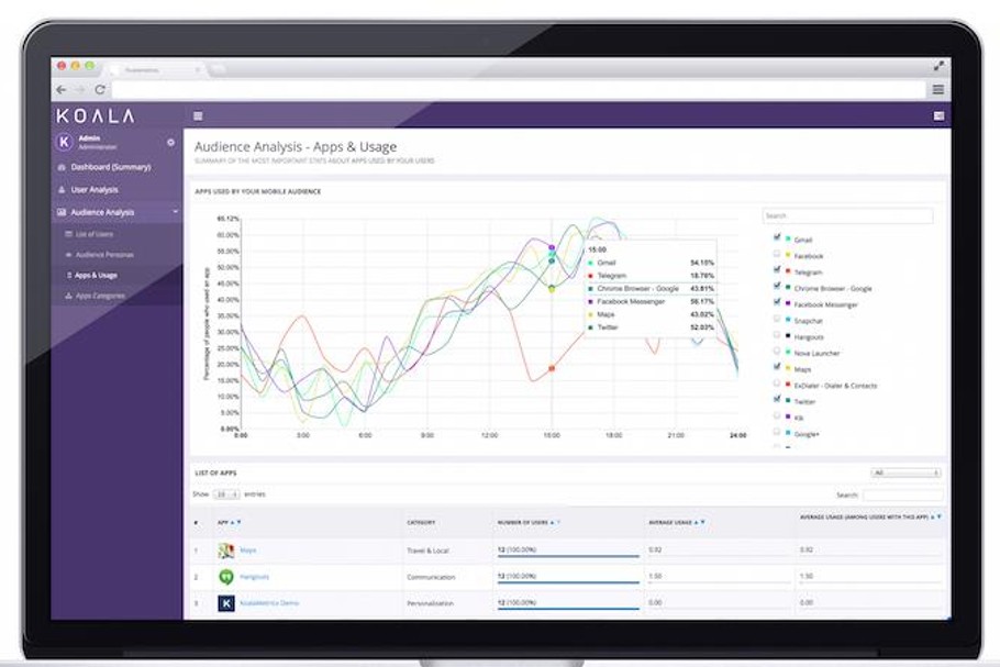 KoalaMetrics