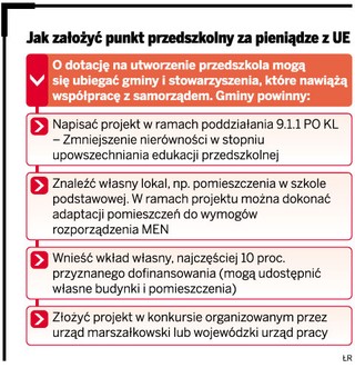 Kończą się pieniądze z UE na przedszkola
