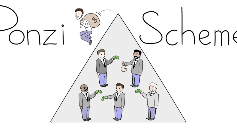 A ponzi scheme is a type of investment fraud [legal pages]