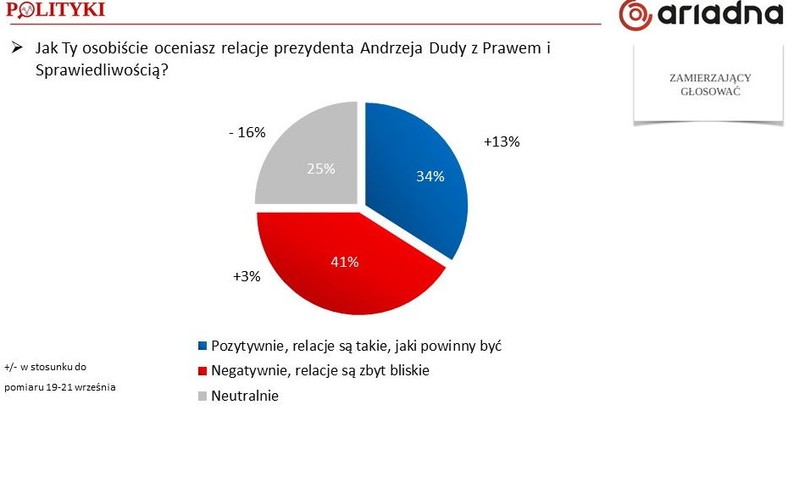 Rys. 5., fot. www.tajnikipolityki.pl