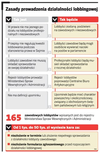 CBA zarejestruje lobbystę. Urzędnik opublikuje w sieci relację ze spotkania z osobą wywierającą naciski