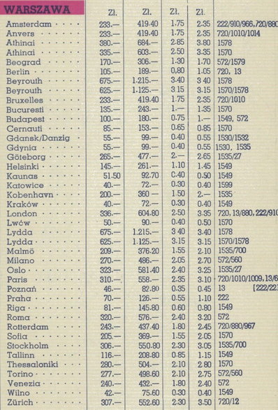 Ceny biletów lotów z Warszawy w 1939 r. Tabela przedstawia także loty do miast, których nie obsługiwał LOT