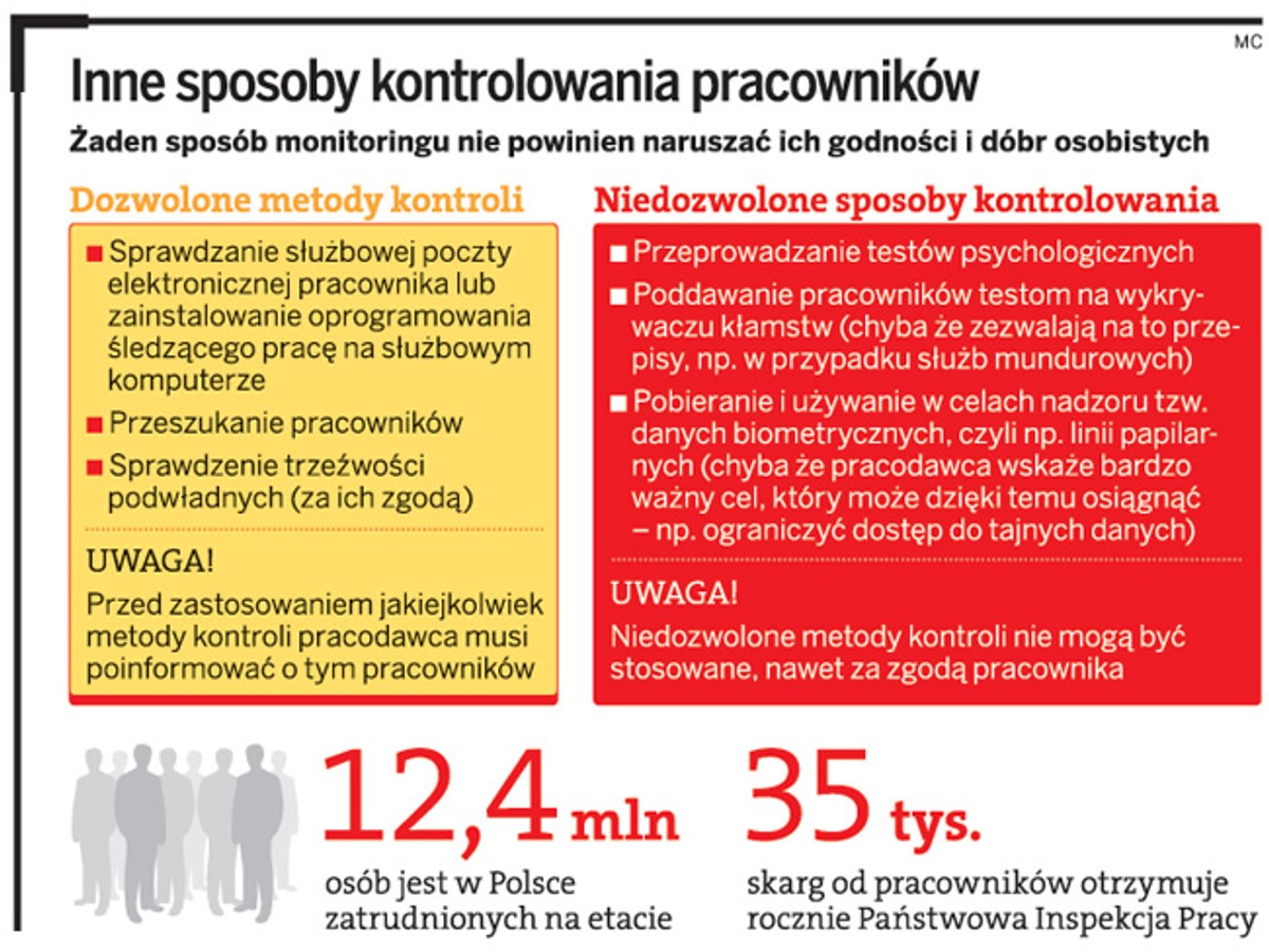Inne sposoby kontrolowania pracowników