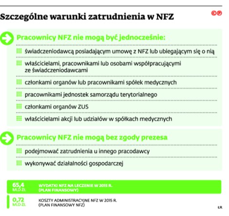 Szczególne warunki zatrudnienia w NFZ