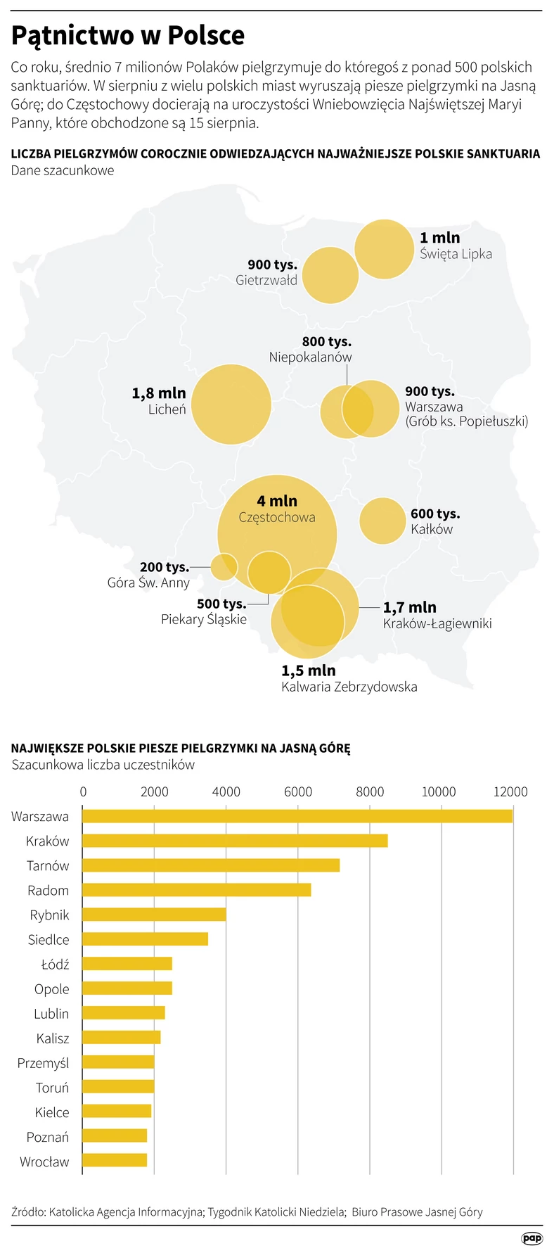 Pątnictwo w Polsce