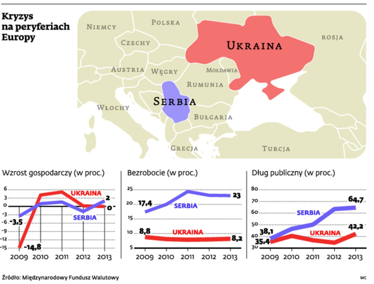 Kryzys na peryferiach Europy