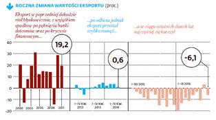 Stępione pazury azjatyckiego tygrysa. Korea Południowa jest w kryzysie