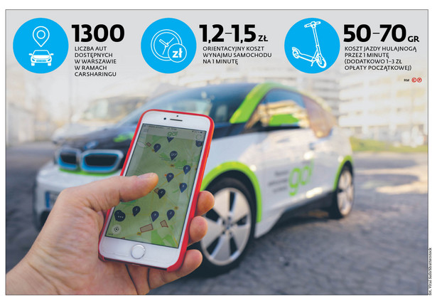 Carsharing znowu stał się popularny