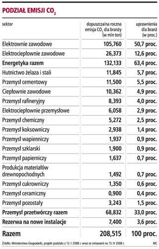 Jesienią ceny energii mogą skokowo wzrosnąć