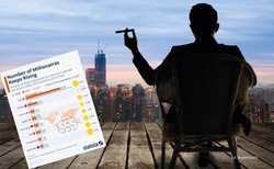 Liczba milionerów stale rośnie. Gdzie ich jest najwięcej?