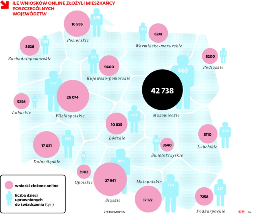 ILE WNIOSKÓW ONLINE ZŁOŻYLI MIESZKAŃCY POSZCZEGÓLNYCH WOJEWÓDZTW