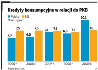 Lukas Bank się zmieni. Na Credit Agricole