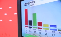 Wybory landowe w Hamburgu. Skrajna prawica poza parlamentem