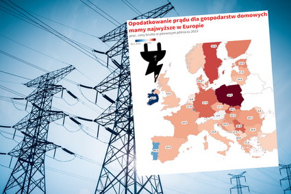 Oto dlaczego płacimy tak dużo za prąd. Podatki najwyższe w Europie