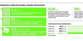 Naukowcy powalczą o zachowanie zasad udzielania urlopów dla poratowania zdrowia