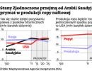 Ropa łupkowa: czas na drugi etap globalnej rewolucji