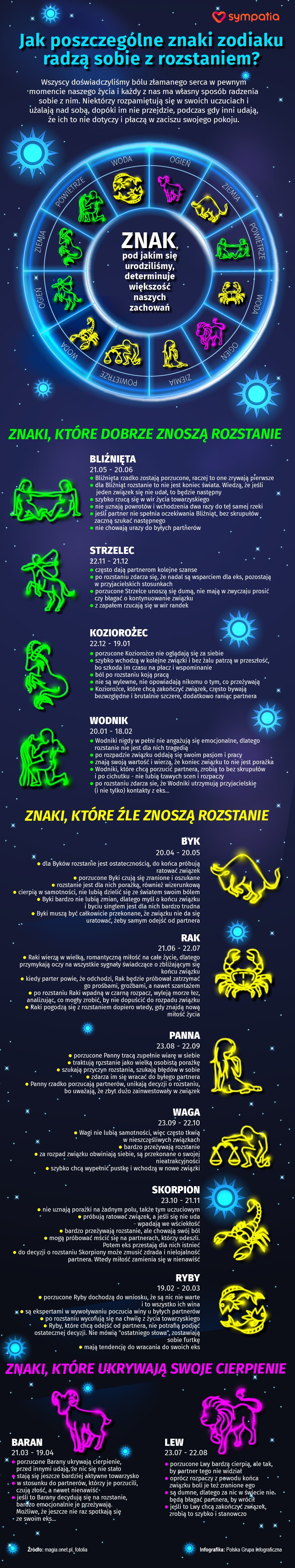 Znaki zodiaku a rozstanie