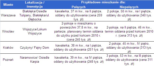 Z jakiej oferty może wybierać palacz oraz osoba, która zerwie z nałogiem?