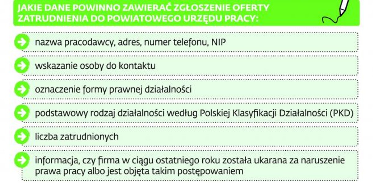 Pośrednictwo pracy
