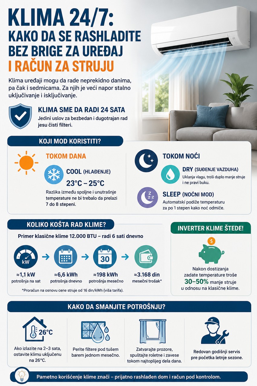 Postoji niz način da klima radi veći deo dana a da račun za struju ne bude ogroman