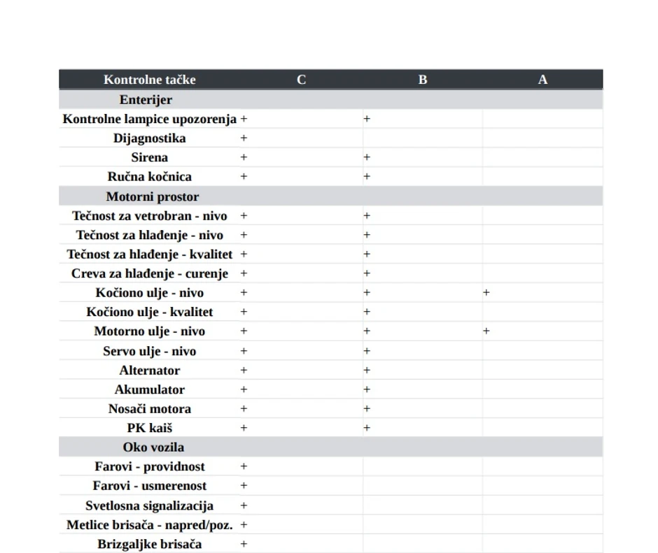 Pojedine stavke sa spiska