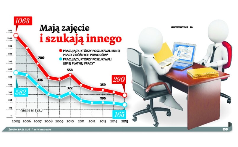 Jak szukamy pracy? [INFOGRAFIKA]