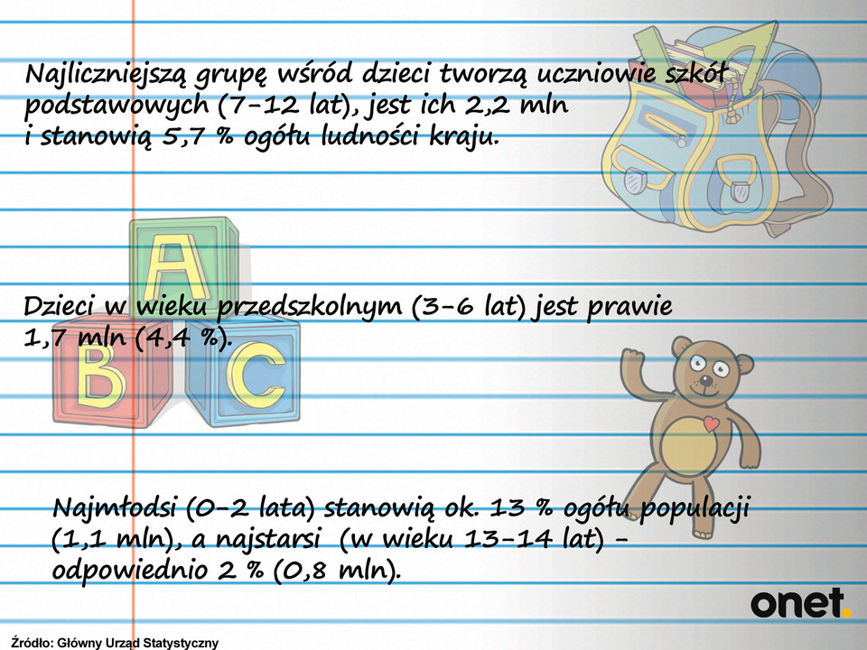 Dzieci w Polsce 2013 r. 