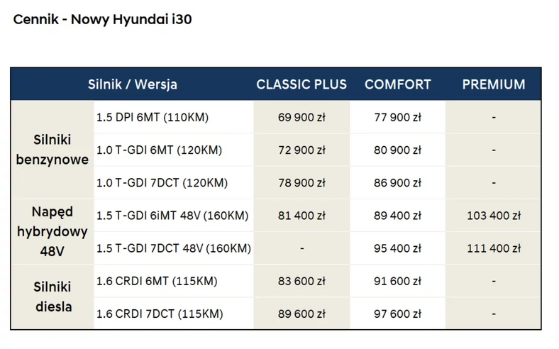 Cennik i30 hatchback