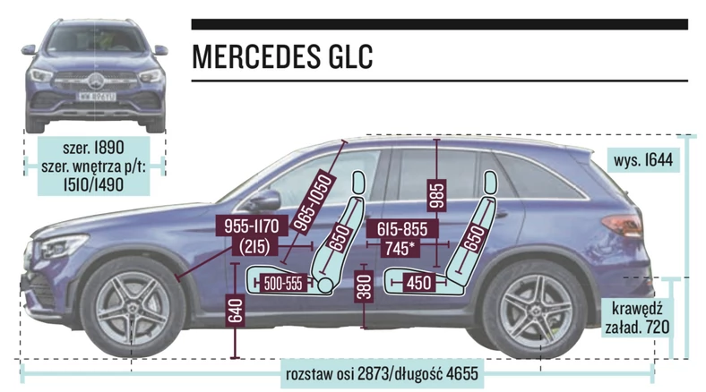 Mercedes GLC 200 4Matic