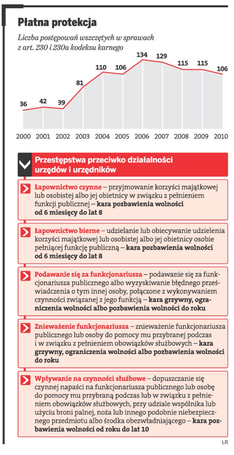 Płatna protekcja