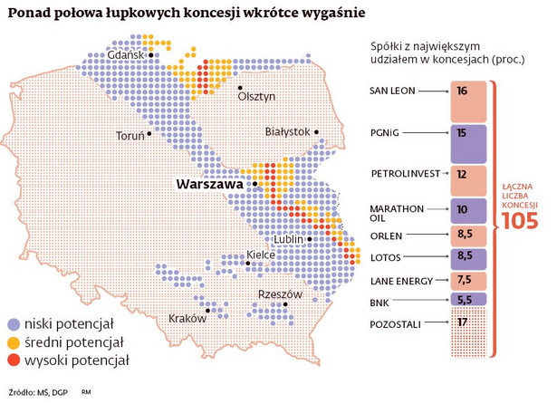 Ponad połowa łupkowych koncesji wkrótce wygaśnie