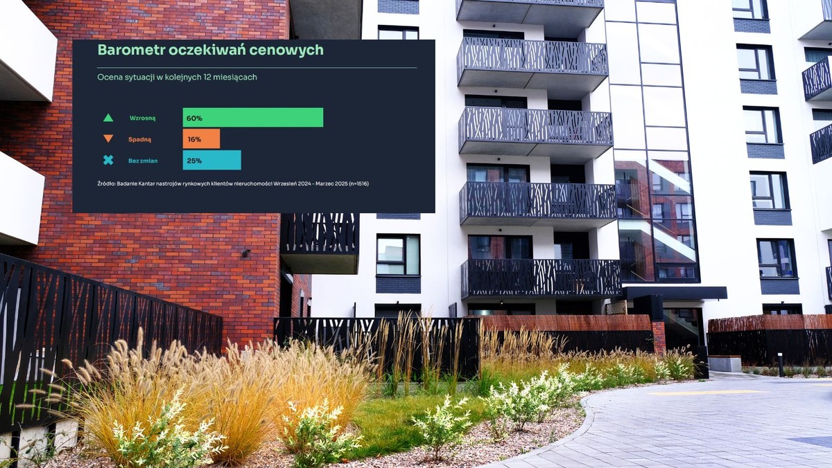 Rynek nieruchomości oczami klientów: mniejsze obawy i rosnące nadzieje