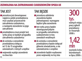 Firma łatwiej uzyska zezwolenie na pracę dla cudzoziemca spoza UE