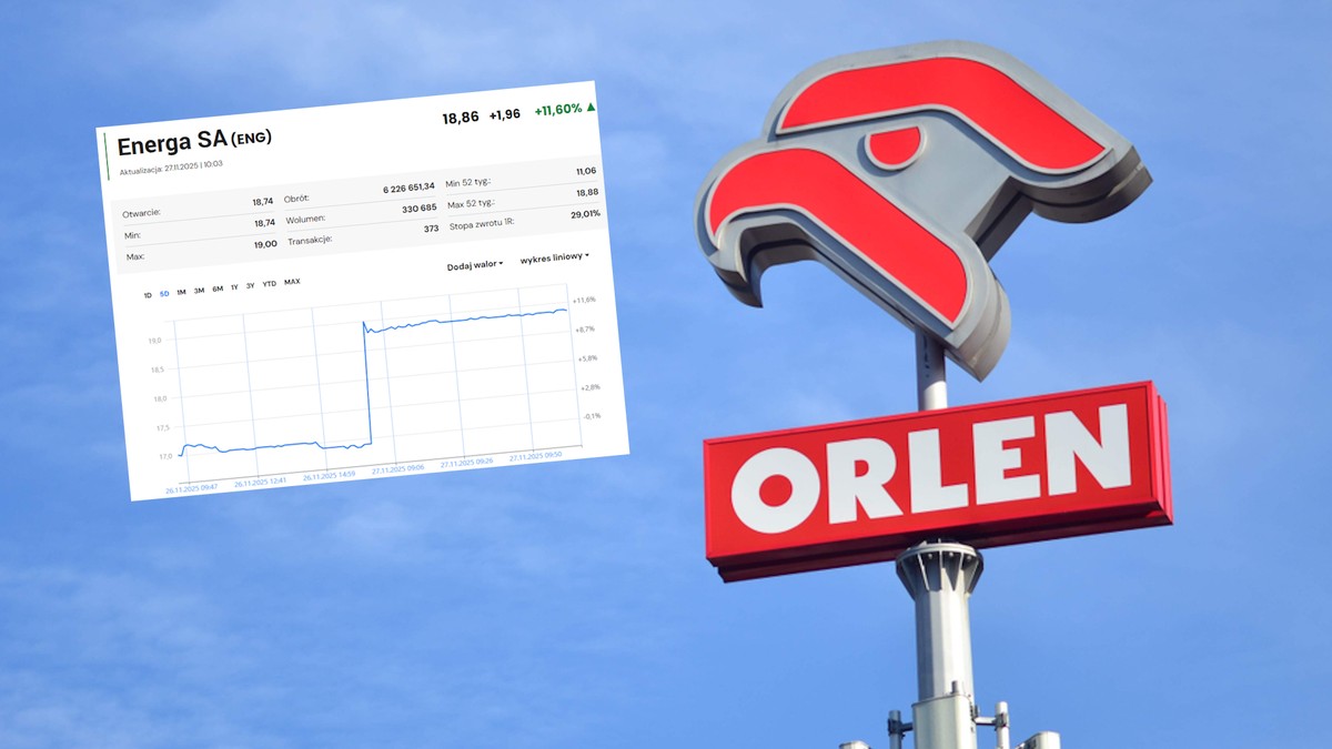 Orlen ogłasza przejęcie i akcje wystrzeliły. Eksperci komentują