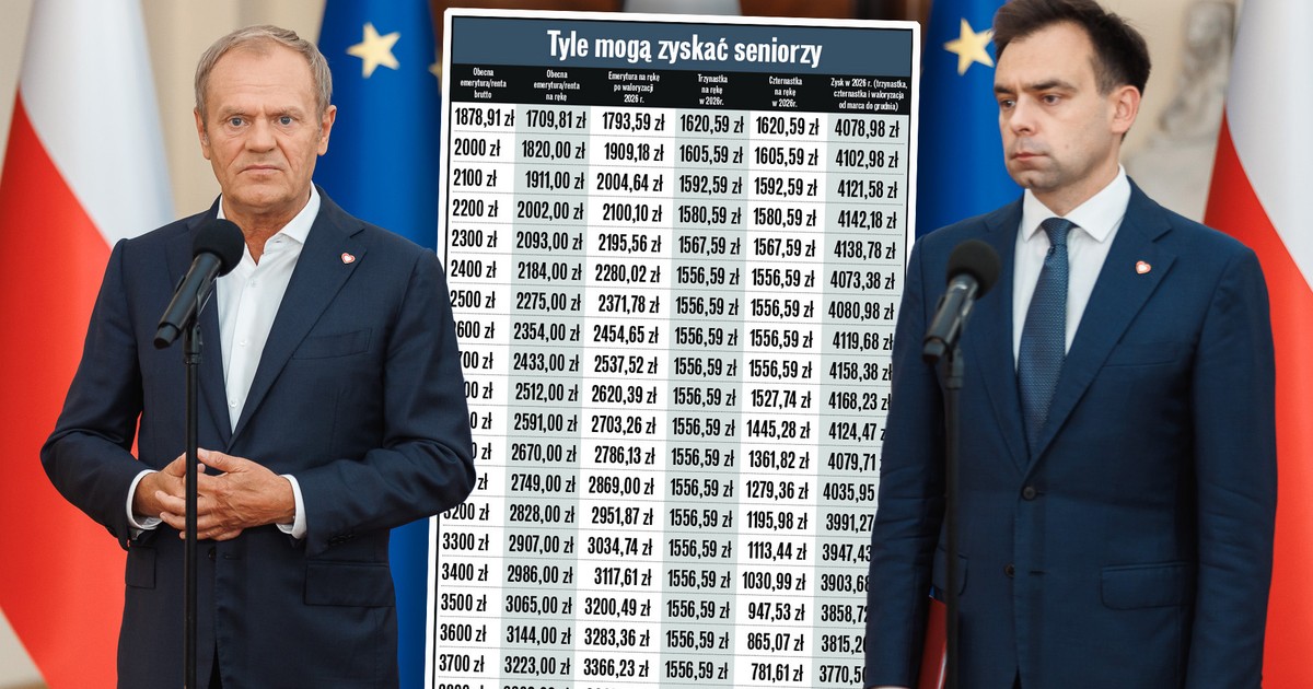 Emeryci, budżetówka i nauczyciele z podwyżkami. Skromnie, to mało powiedziane [TABELA]