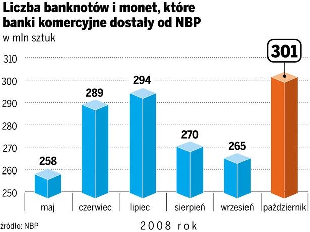 Bankom brakuje gotówki