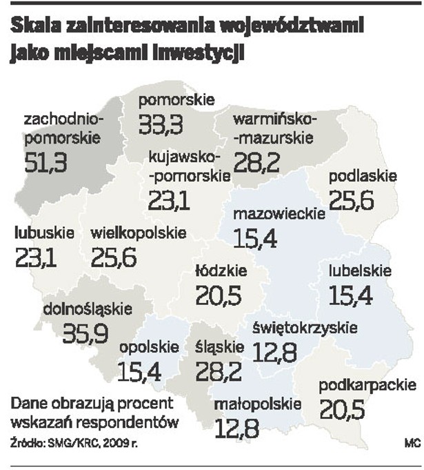 Skala zainteresowania województwami jako miejscami inwestycji