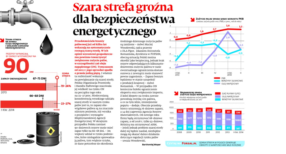 Szara strefa groźna dla bezpieczeństwa energetycznego